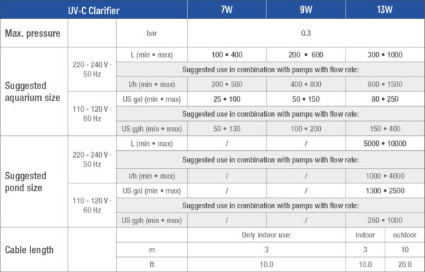 Sicce UV-C Clarifier 13W Pond - Image 2