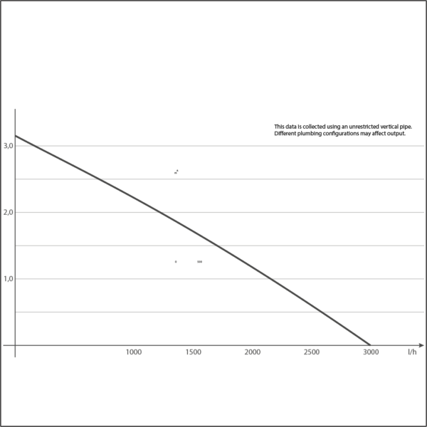 Sicce Ultra-Zero Utility Pump - Image 4