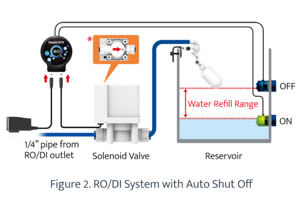 AutoAqua Smart ATO RO - Image 4